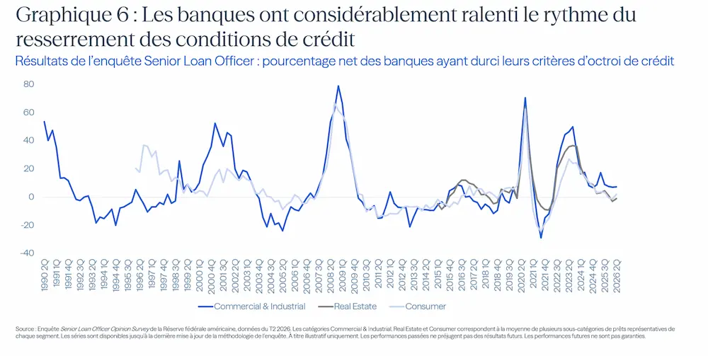 pourcentage net des banques durcissement criteres octroi