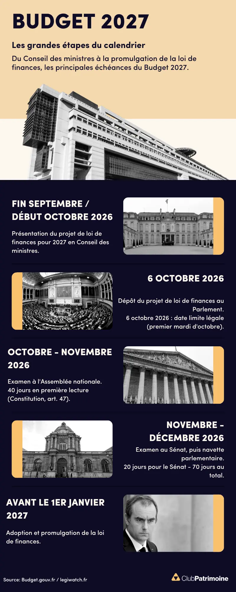 Les grandes étapes du calendrier du budget 2027