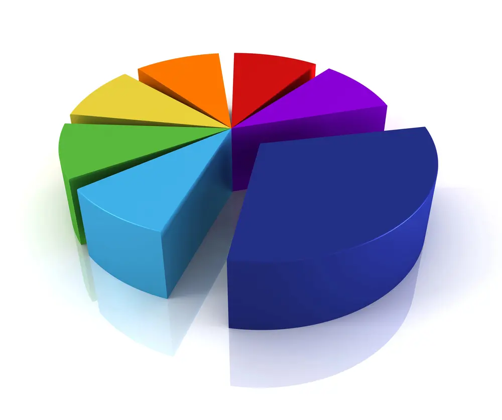 private equity PER