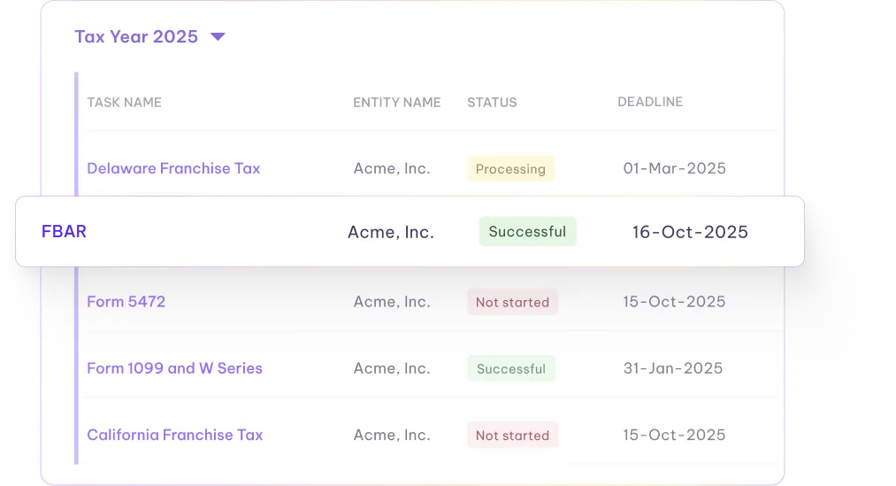 Tax task table for Tax Year 2025 listing task names, entity names, status, and deadlines, highlighting FBAR for Acme, Inc. marked successful with deadline 16-Oct-2025.