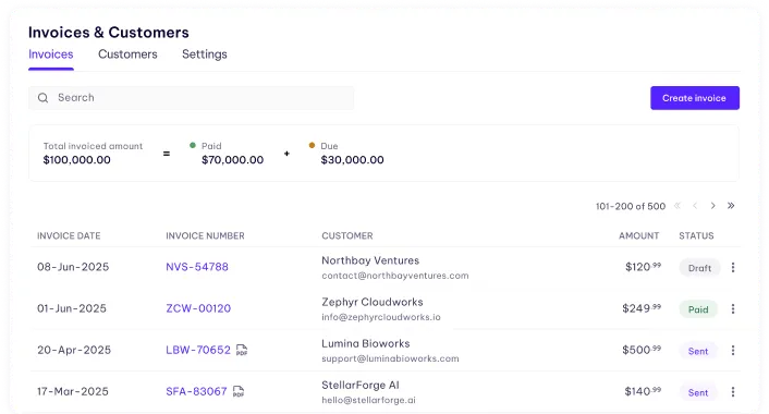 Send or request invoices in one click screen