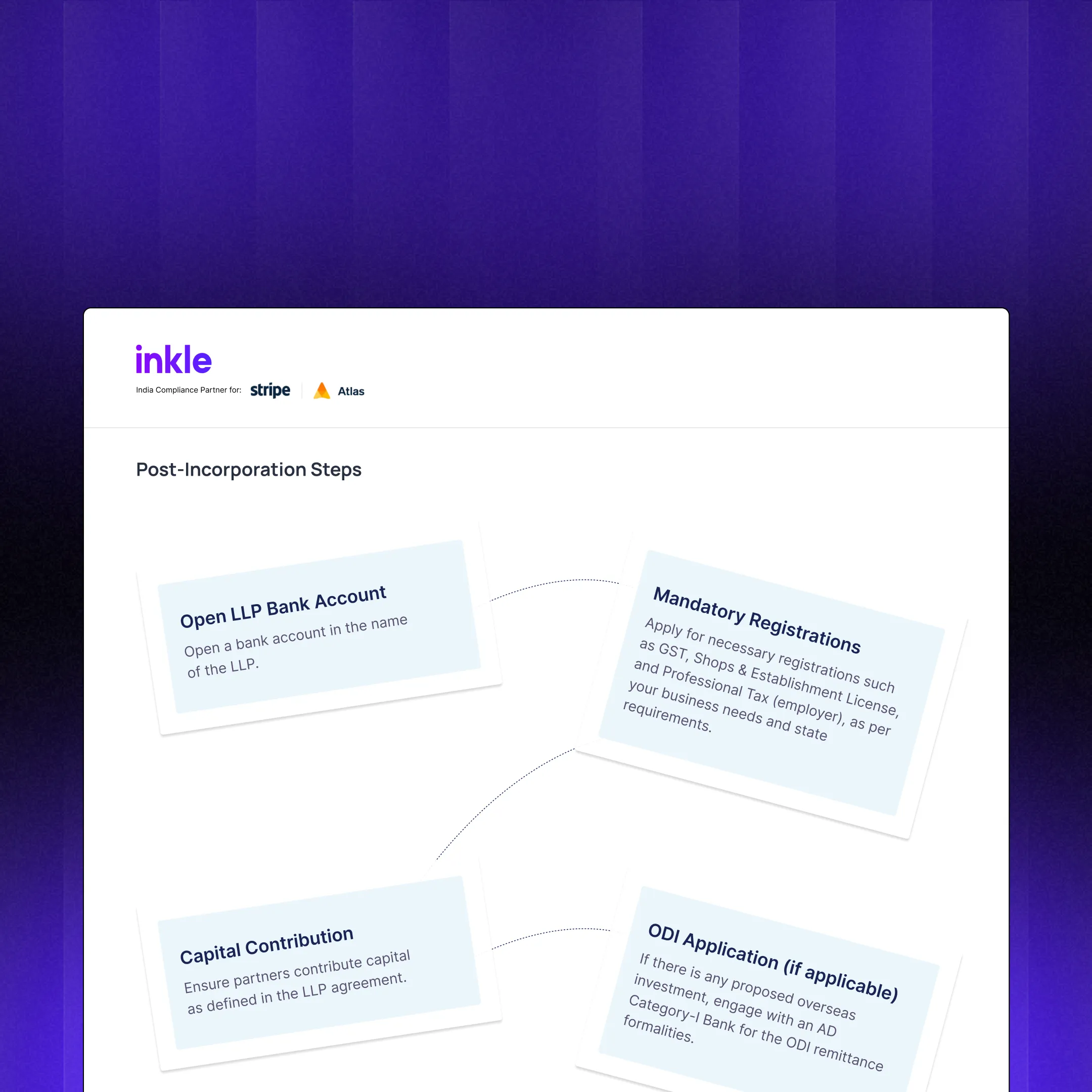 India Entities Formation Guide