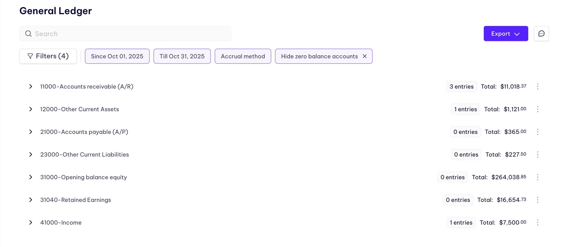 General Ledger interface showing filters for date range and accrual method with entries for accounts receivable, current assets, accounts payable, liabilities, equity, retained earnings, and income with respective entry counts and totals.