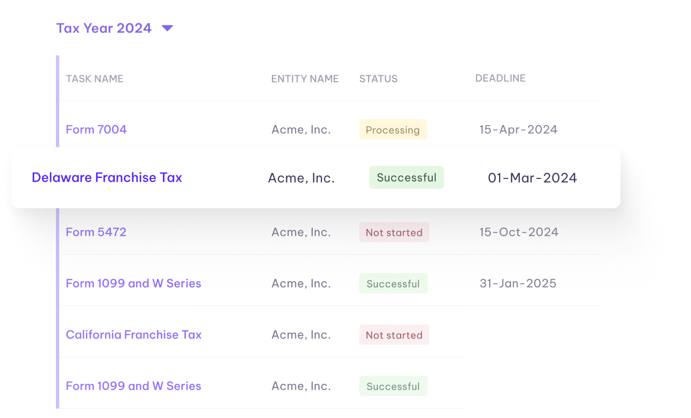 List of tax filings for Acme, Inc. in 2024 showing tasks, status, and deadlines including Processing Form 7004 due April 15, Successful Delaware Franchise Tax due March 1, Not started Form 5472 due October 15, Successful Form 1099 and W Series due January 31, 2025, Not started California Franchise Tax, and another Successful Form 1099 and W Series.