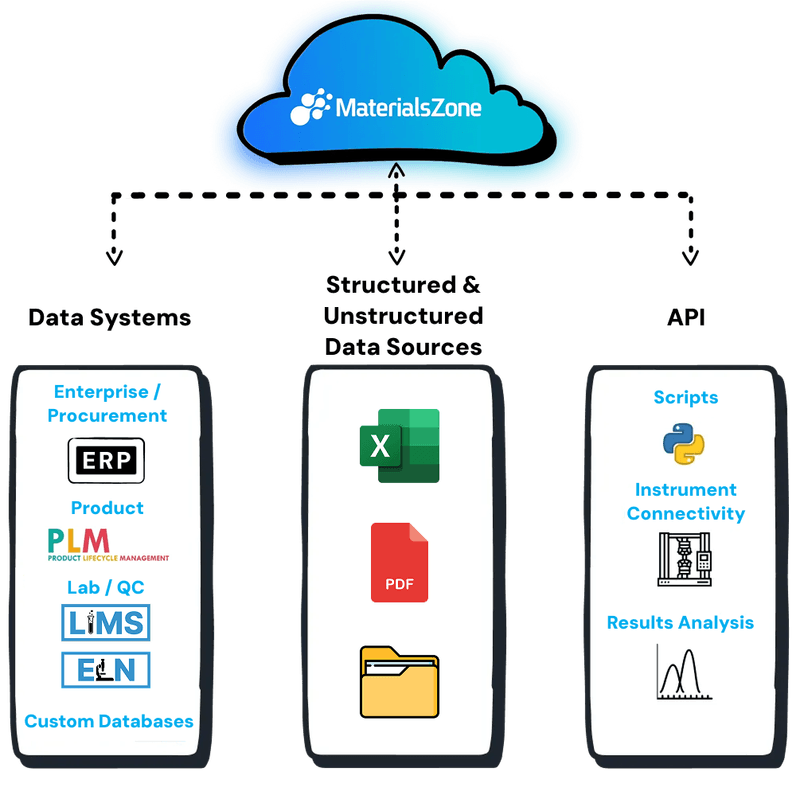 AI-Powered Materials Informatics | Accelerate R&D and Innovation