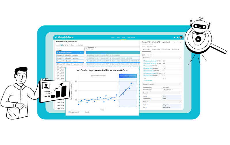 AI-Powered Materials Informatics | Accelerate R&D and Innovation