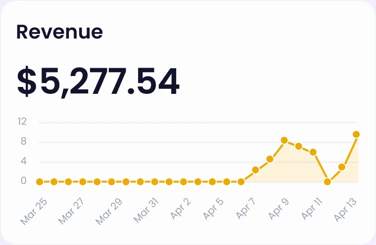 mkt-graph