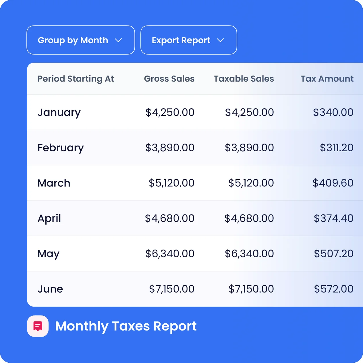 Monthly Taxes Report in Occasion with gross sales, taxable sales and tax amount by month