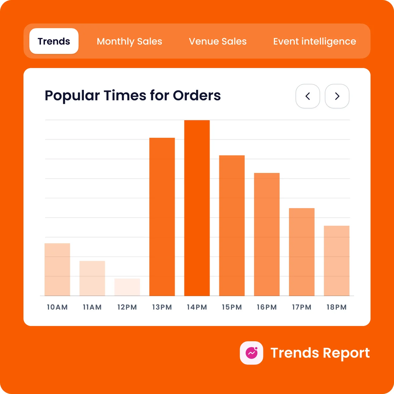 Trends Report in Occasion showing popular order times by hour