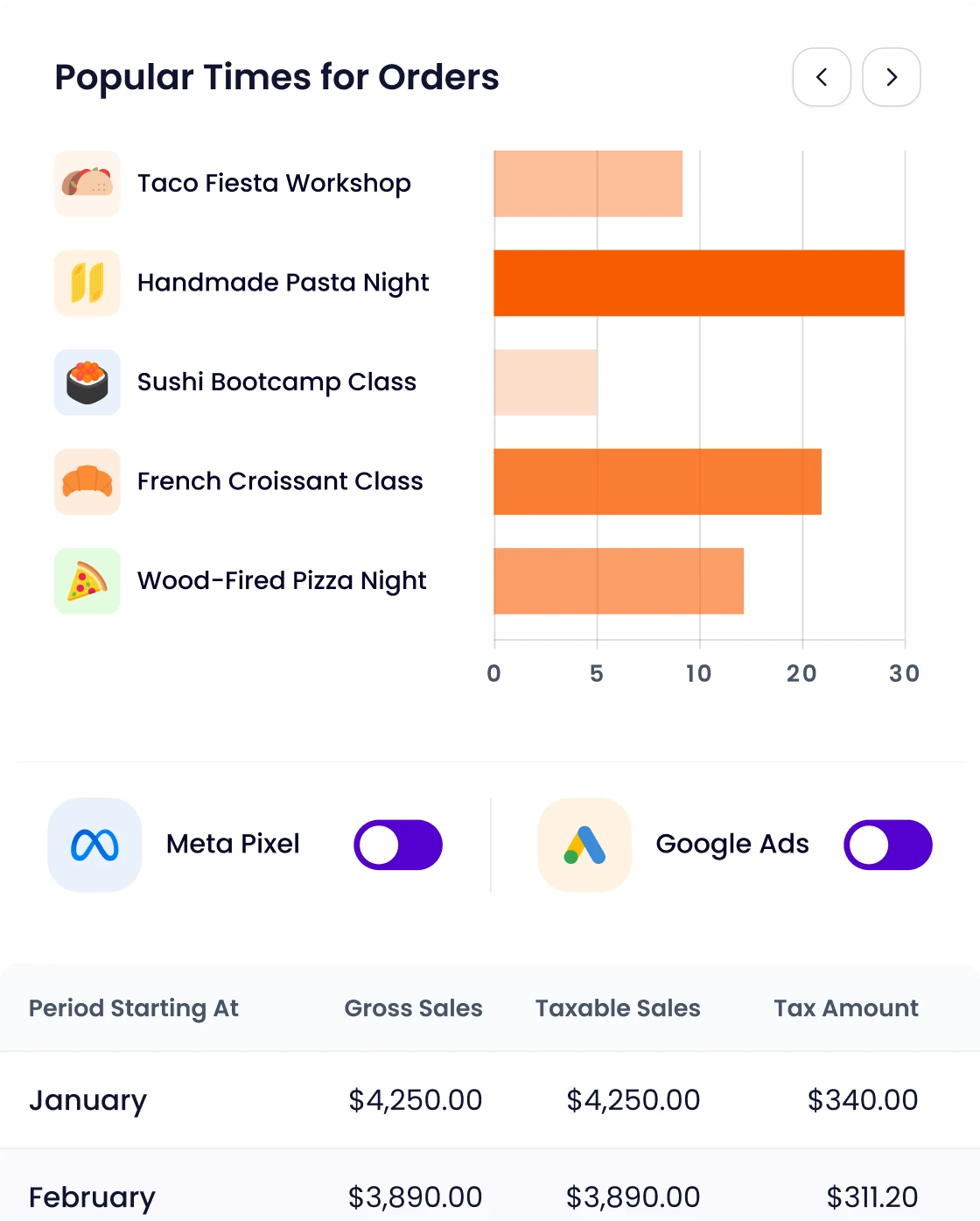 Popular times chart, ad tracking toggles and a tax report table in Occasion