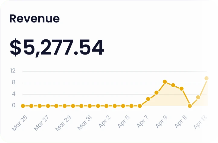 mkt-graph