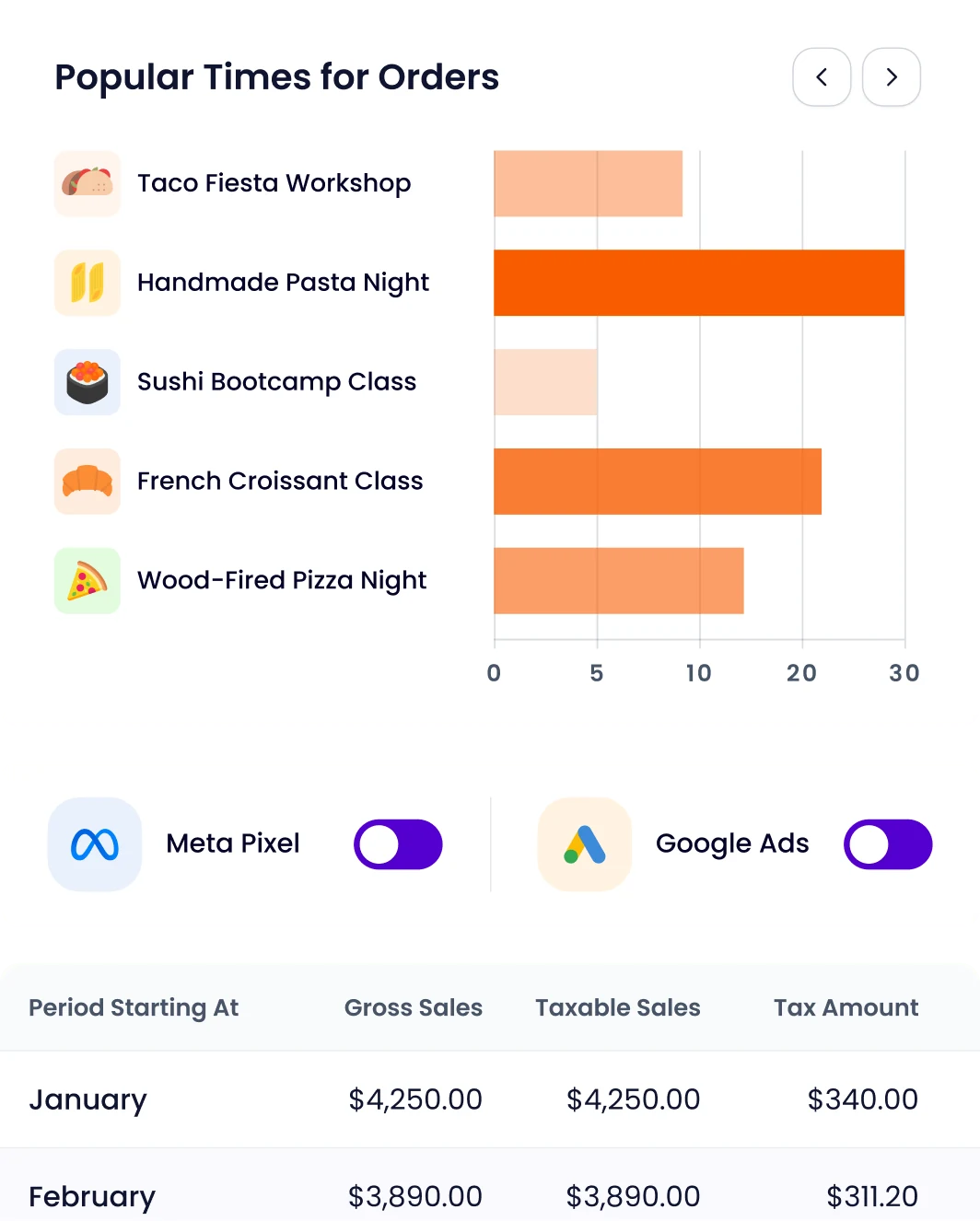 Popular times chart, ad tracking toggles and a tax report table in Occasion