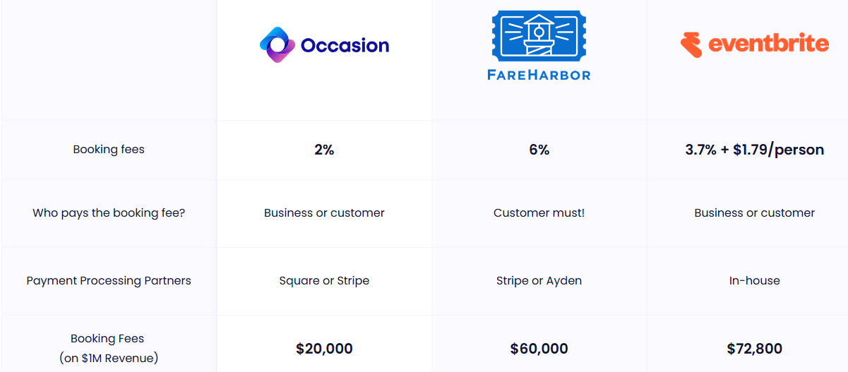 Best Class Booking Software for Your Business
