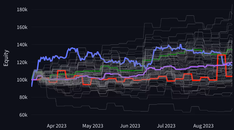 Risk management for crypto trading strategies