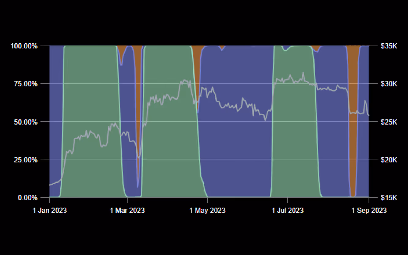 Crypto AI Market Regime Analyzer