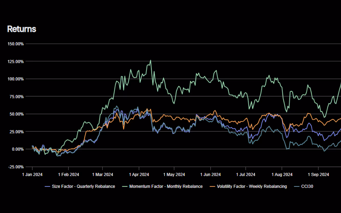 Factor and on-chain portfolio construction for digital asset managers