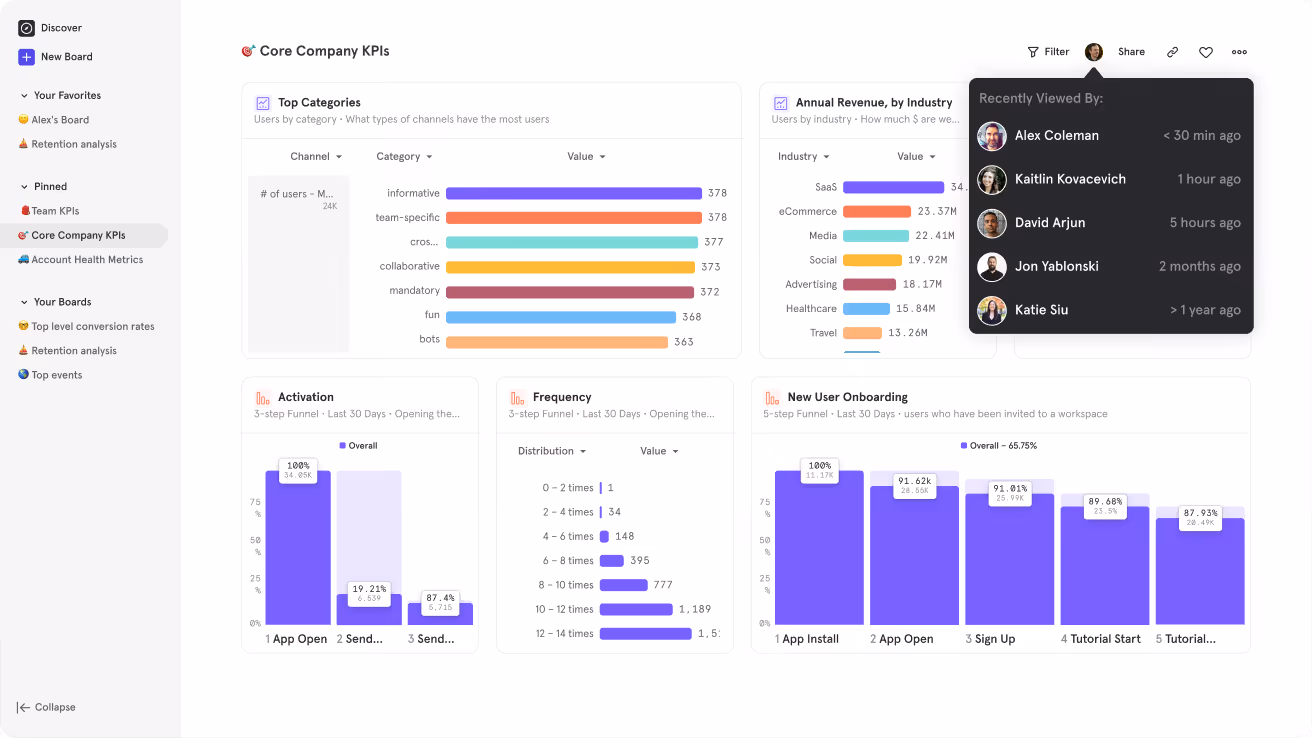 Healthcare software development KPIs dashboard tracking user activation, engagement frequency, and onboarding metrics for HealthTech product success