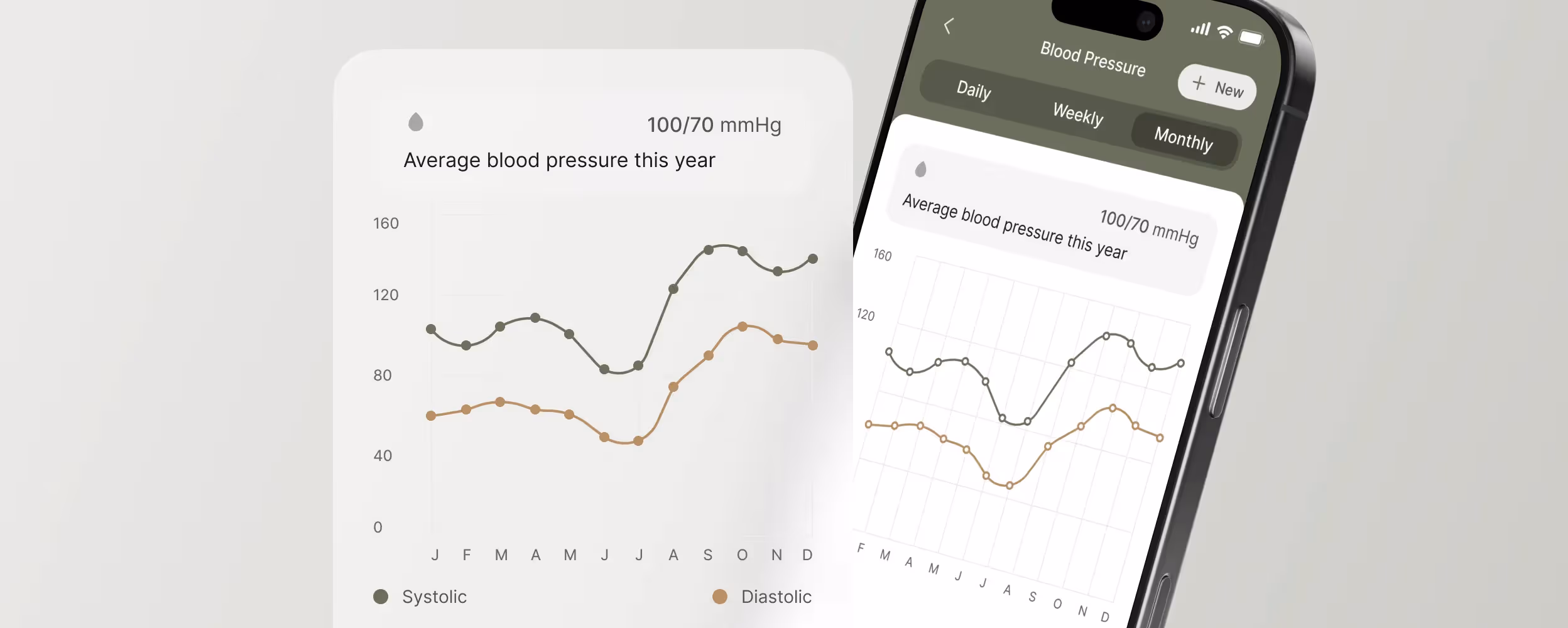 “Caily mobile app tracking vital signs and health data, displaying blood pressure charts over time.”