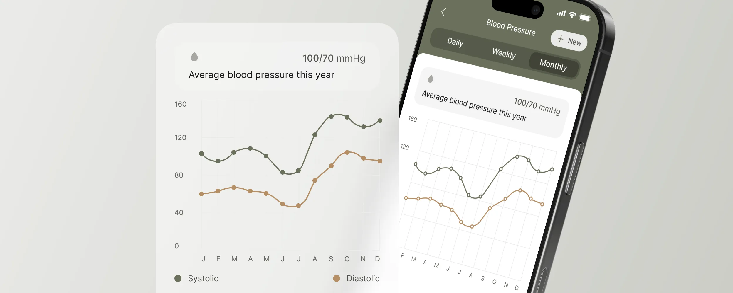 “Caily mobile app tracking vital signs and health data, displaying blood pressure charts over time.”