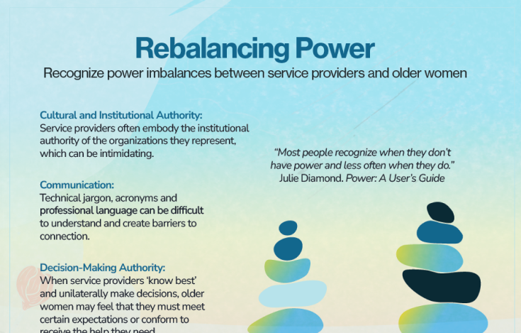 Infographic titled 'Rebalancing Power' explaining power imbalances between service providers and older women with text sections on cultural authority, communication, and decision-making authority, accompanied by stacked abstract shapes resembling stones.