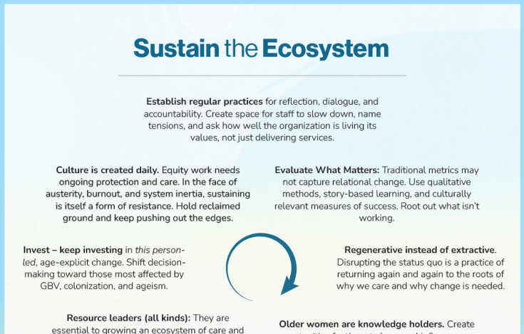 Infographic titled 'Sustain the Ecosystem' with six key points about sustaining wildflower ecosystem including establishing regular practices, creating culture, evaluating what matters, investing in person-led change, regenerative practices, and recognizing older women as knowledge holders.