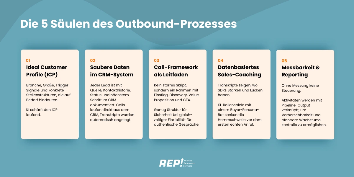 Die 5 Säulen des Outbound-Prozesses