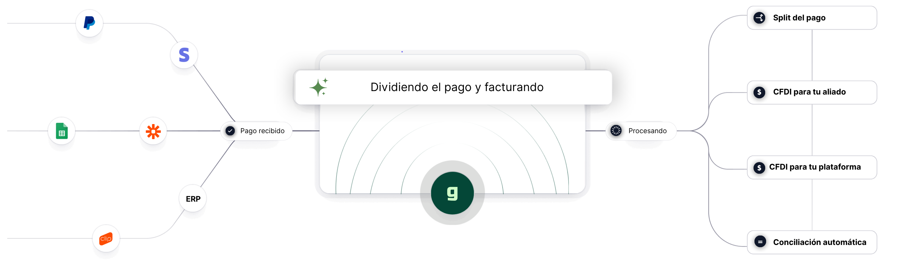 flujo de gigstack connect