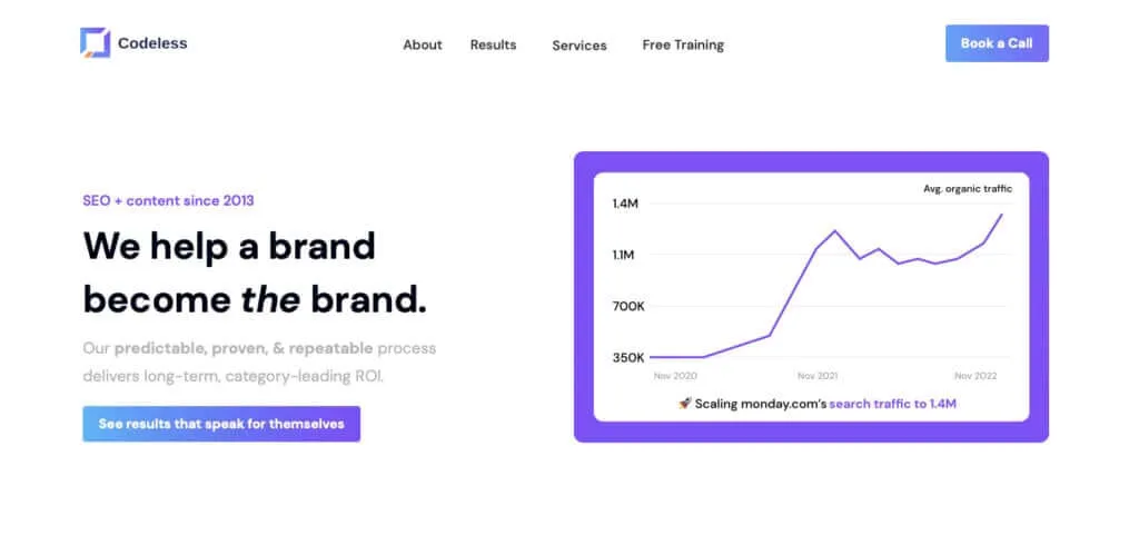 SaaS Digital Marketing Agencies - Codeless