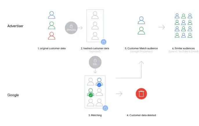 Customer list in Google Ads