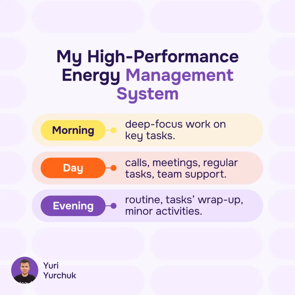High-Performance Energy Management System from Yuri Yurchuk