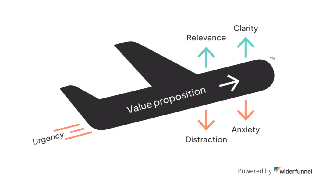 100 Effective Calls to Action Examples for Your PPC Ads + Tips