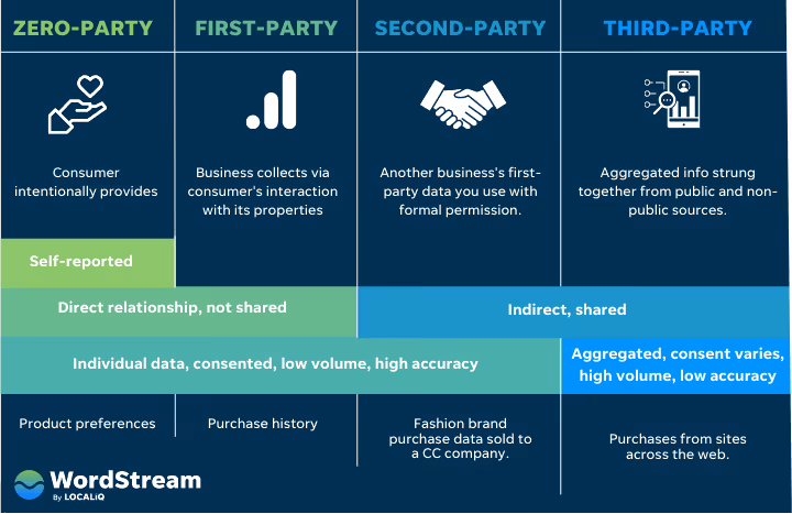Word Stream Analysis