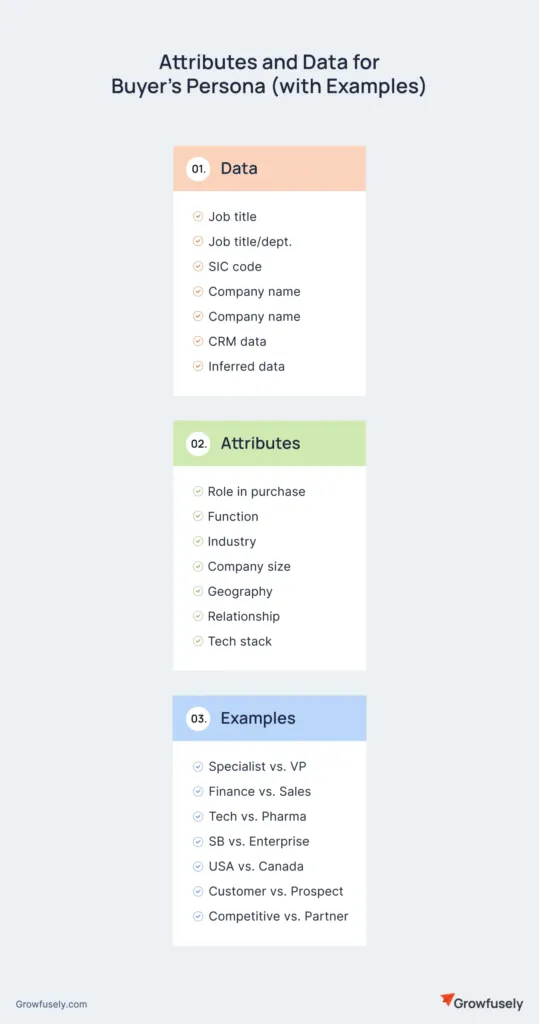 Attributes and Data for Buyer's Persona