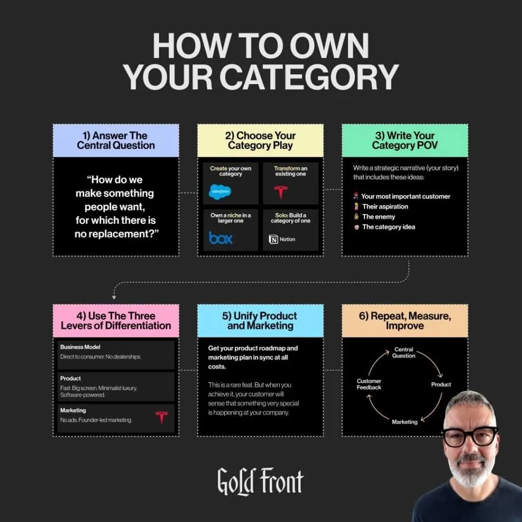 Aimers B2B Marketing Digest for SaaS & Tech