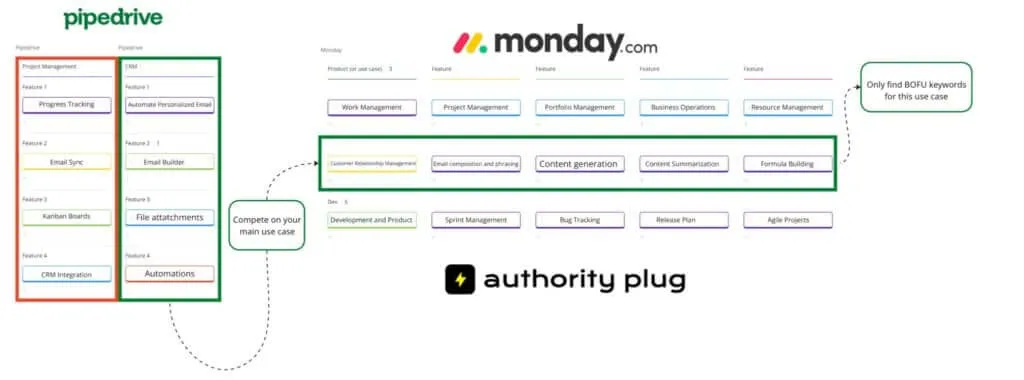 Website of Monday.com