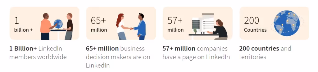 account based marketing on linkedin