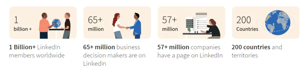 account based marketing on linkedin