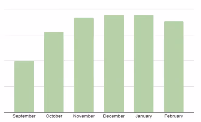 The image illustrates the increase in Conversion Rate (CR)