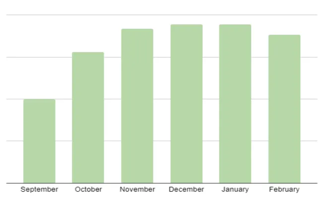 The image illustrates the increase in Conversion Rate (CR)