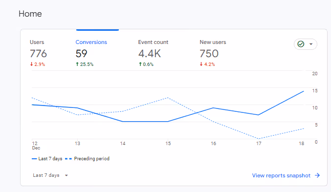 Google Analytics 4 interface