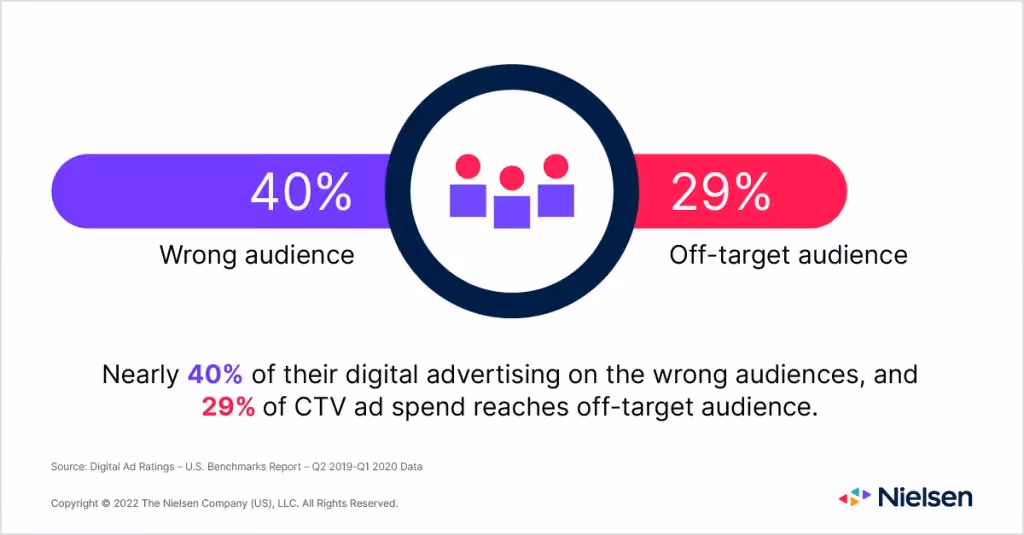 Nielsen Benchmarks report
