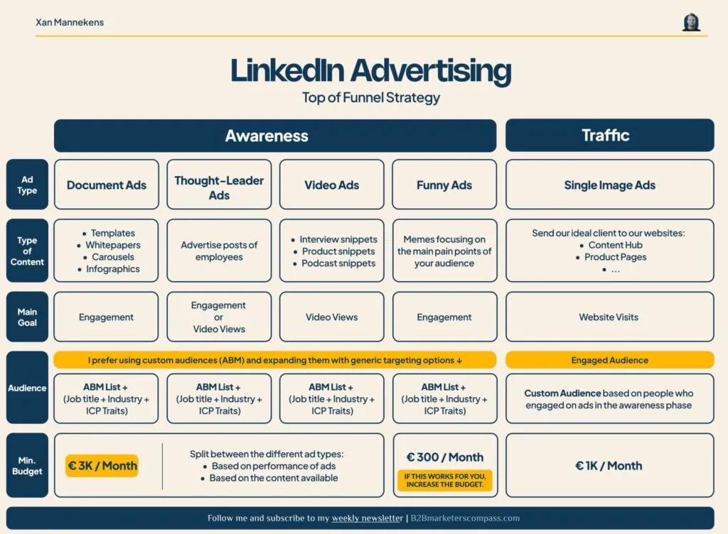 LinkedIn top funnel Xan