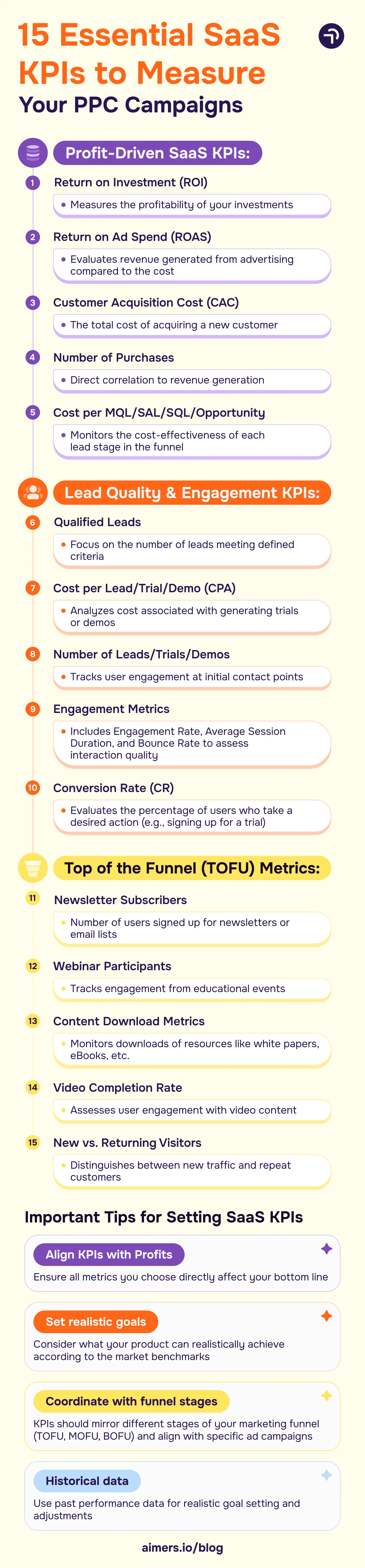 Infographic 15 Essential SaaS KPIs to Measure Your PPC Campaigns Aimers