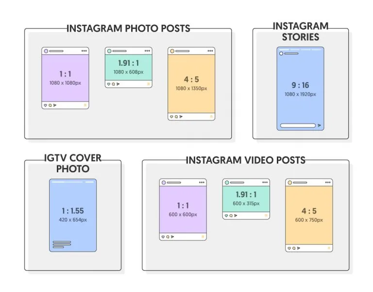 How to Run Effective Instagram Ads for B2B SaaS Instagram Formats