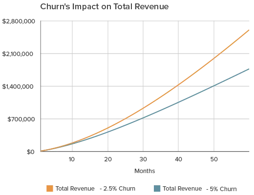 8 Cutting-Edge Tools for Outstanding SaaS Customer Experience RJ Metrics Churn Rate