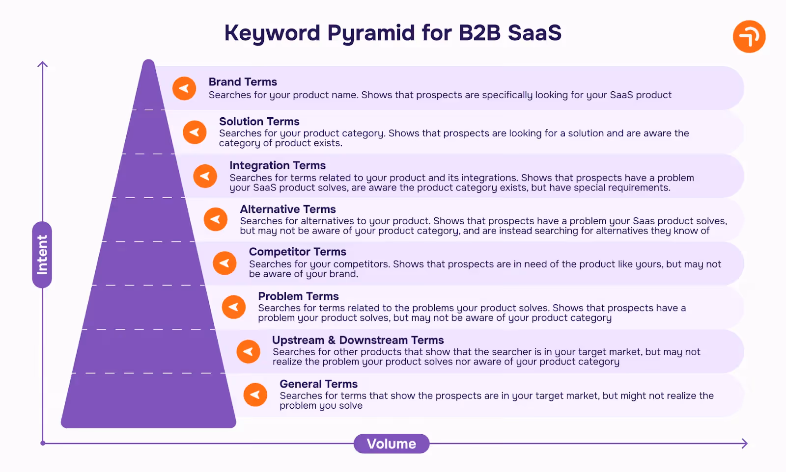 Ultimate Guide to PPC Marketing for SaaS & Tech Aimers