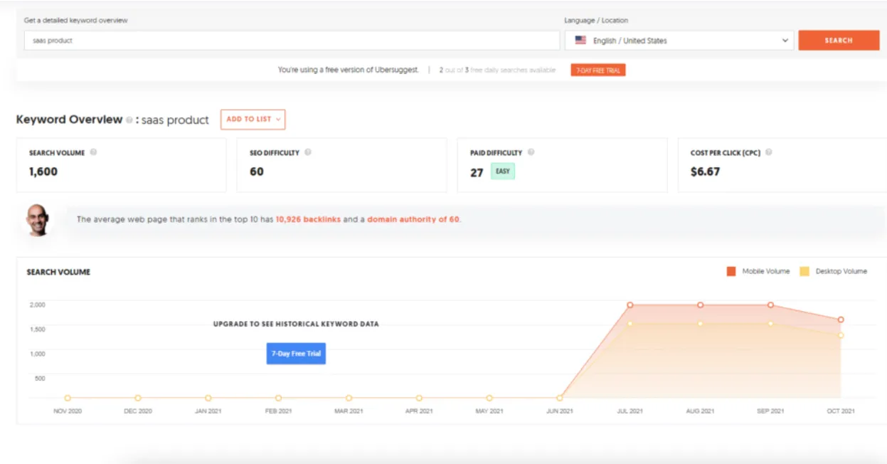 Ubersuggest Keyword Research Neil Patel B2B SaaS