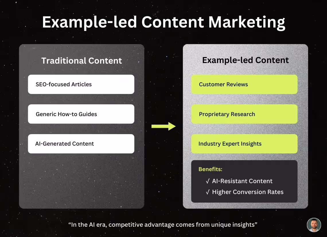 Example-Led Content Marketing: New B2B Playbook