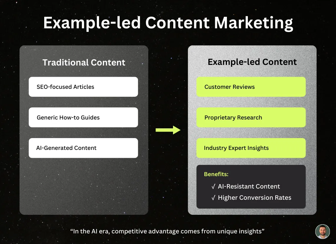 Aimers B2B Marketing Digest for SaaS & Tech - January 2025