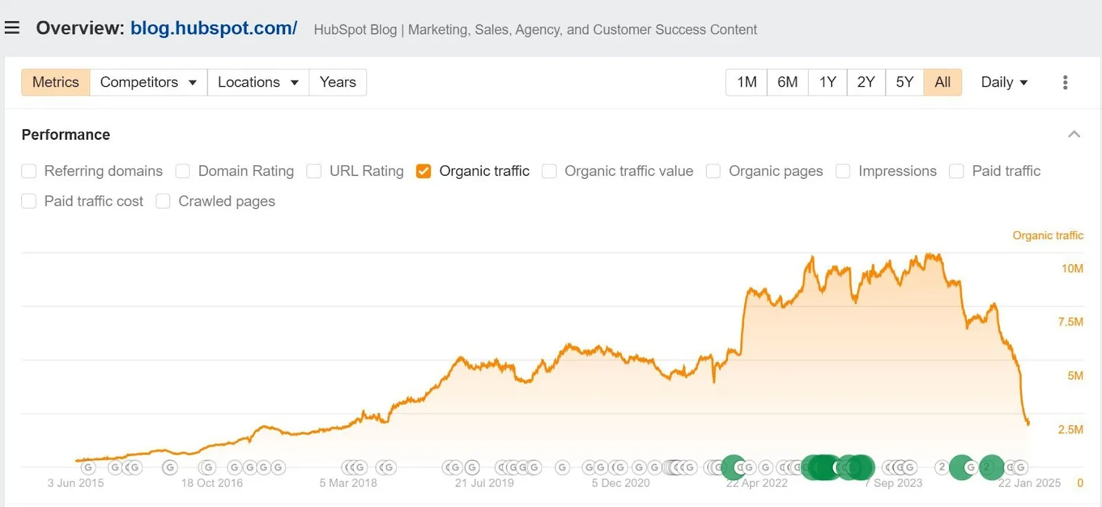 Aimers B2B Marketing Digest for SaaS & Tech - January 2025